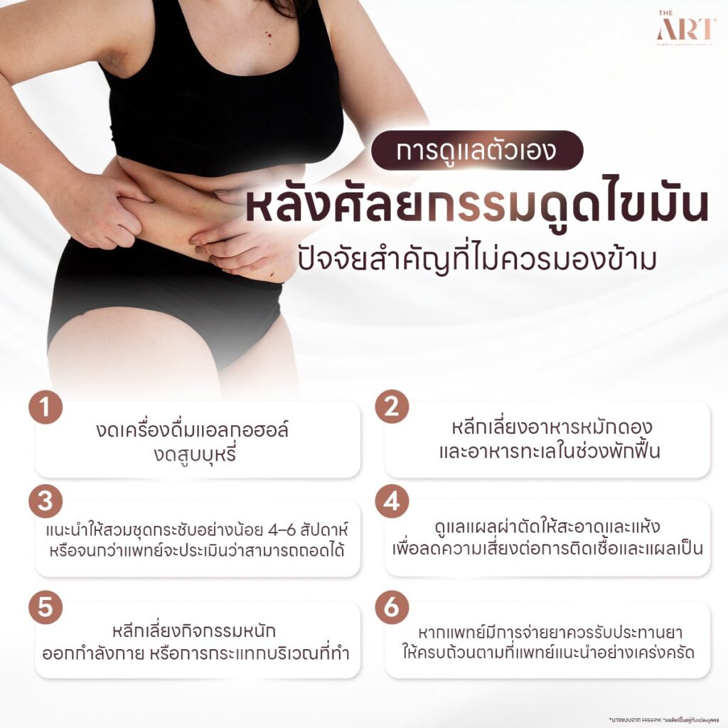 การดูแลตัวเอง-หลังศัลยกรรมดูดไขมัน.jpg การดูแลตัวเอง-หลังศัลยกรรมดูดไขมัน